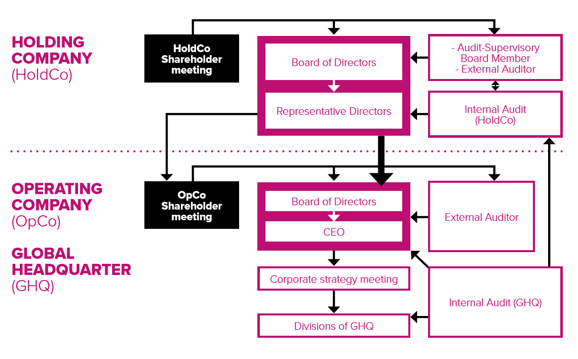 Ocean Network Express United Kingdom (1) Risk management & governance (1) Risk management & governance